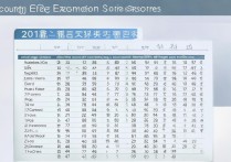 2017 年镇雄县中考录取分数线是多少？历年镇雄中考分数线查询