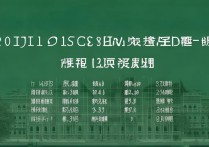 吉林大学 2019 年录取分数线是多少？吉林大学 2019 录取