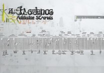 广州历届大学录取分数如何变化？揭秘历年录取趋势与奥秘！