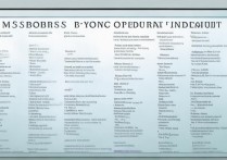 本科教育涵盖多少科目？揭秘本科课程设置全貌！