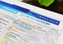 兰州二本大学排名及分数线多少，兰州二本大学哪些比较好考