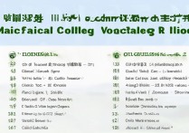 广西幼师专业大专院校排名揭晓，想知道具体排名及院校名单吗？