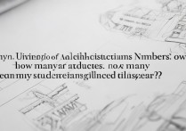 吉林建筑大学录取人数是多少？吉林建筑大学今年招多少人？