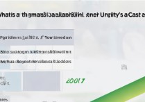 集美大学207录取线是多少？集美大学最低录取分多少分能上？