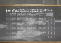 河海大学福建录取分是多少？河海大学在福建历年录取分数线