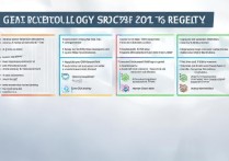 基因生物系专科学校排名怎么样？哪些专业就业前景好？