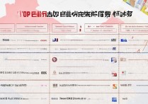 全国邮政专科学校排名前十？河北专科院校考生最关注哪些？