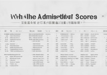 腾讯大学录取分数线是多少？腾讯大学历年录取分数汇总