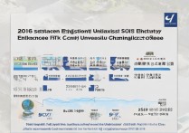 东南大学成贤学院分数线2016多少分能上？录取分数线高吗？