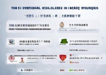 辽宁排名前五的专科学校有哪些，辽宁哪个专科学校最好？