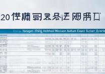 2017 年襄阳三中中考分数线是多少？历年录取分数查询