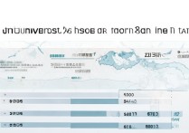 集美大学在西藏录取分数线是多少？集美大学西藏录取分数及位次