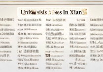 西安大学排名及录取分数线如何？历年录取数据对比分析？