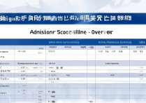 浙江金华师范大学录取分数线是多少，2026年录取分数线一览表