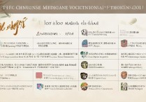 全国8所中医专科学校排名怎么样，想学医选哪些学校好？