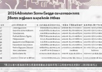 宁夏大学河南录取分数线是多少？2026招生计划及位次要求