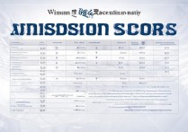 无锡江南大学的录取分数线是多少？江南大学录取分数线一览表