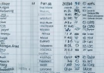公办高分专科学校排名榜？现在上大专学什么专业好？