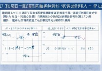 2017年宁县四中录取分数线是多少，宁县四中最低分多少？