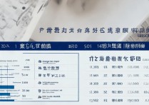 重庆各大学录取位次是多少？2026 重庆高考多少分能上本科？