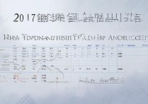 2017河南高考一本线是多少分？河南本科第一批投档分数线公布