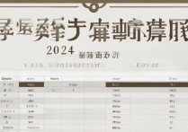 赤峰职业学院招生要求一览，多少分能上2024年录取线？