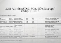 长沙各大学录取分是多少？2026 年长沙各高校录取分数线一览表