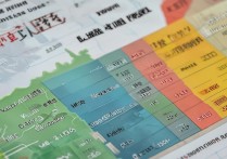 贵州各大学录取线是多少，2024年最低多少分能上