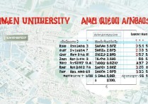 厦门大学在漳州录取分数线，漳州考生多少分能被录取？