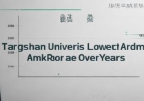 湘潭大学最低录取位次是多少？湘潭大学历年最低录取位次排名