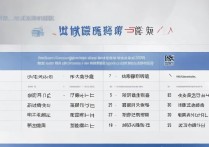 北京二本大学录取排名2023分数线多少分能上 | 最新分数线排名公布