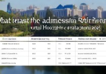 河海大学 2017 录取比是多少？河海大学 2017 年各省份录取分数线及录取比例查询