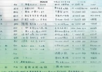 湖南所有大学录取分数线是多少，2024湖南高考多少分能上？