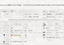 西安高考200分能就读的公办专科院校名单及专业选择有哪些？