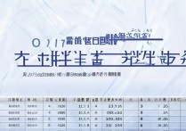 山西省2017高考分数线三本是多少，2017山西三本分数线多少分