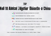 医学高等专科学校排名哪所好，全国前十名有哪些？