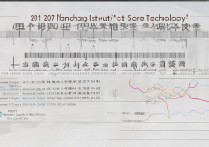 2017南昌理工学院分数线是多少，南昌理工学院录取分数线高吗