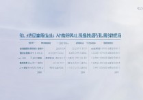 2017 年亳州一中录取分数线是多少？历年分数线查询