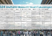 上海各大学录取率是多少，上海高考录取率排名2024