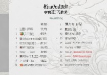 湖北省美术专科学校排名如何？想了解湖北大专整体排名吗？