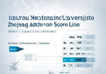 兰州师范大学浙江录取分数线是多少，浙江考生多少分能考上？