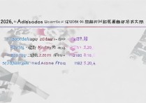 阜阳大学录取分数是多少？2026 年阜阳大学各专业录取分数线