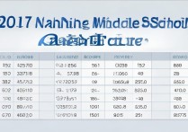 2017南宁市中考录取分数线是多少，南宁中考分数线查询