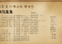 福州艺术类专科学校排名有哪些？艺术师范类大学有哪些？