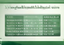 湘潭大学录取分数线是多少，全国各省最低多少分能上