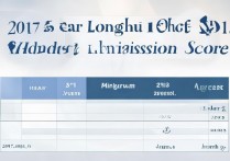 2017 年隆回一中录取分数线是多少？历年隆回一中中考录取线查询