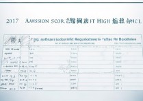 2017年浚县一中分数线是多少，多少分才能考上？