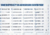 重庆各学校大学录取分是多少？重庆各大学录取分数线一览