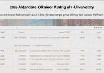 齐齐哈尔大学录取排名是多少？2026各专业录取分数线一览表