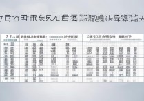 一中高考分数线是多少，2024年最低录取分数线是多少
